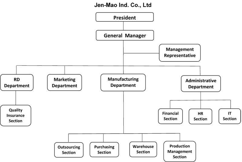 Jen Mao Management Organization